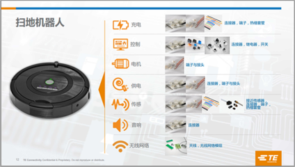 如何甄選連部件，確保智能家居設備功能可靠